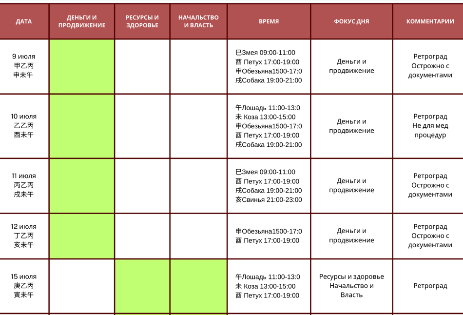 Example: favourable hours by day